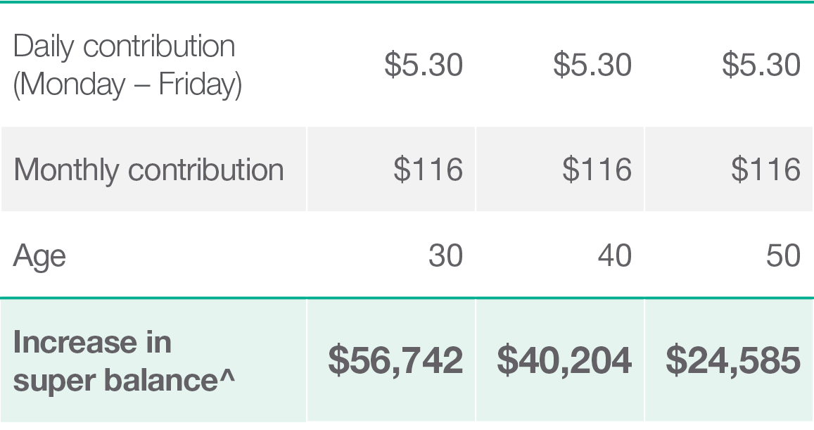 Oct2024_Superannuation-calc-table_SS_Mob.png