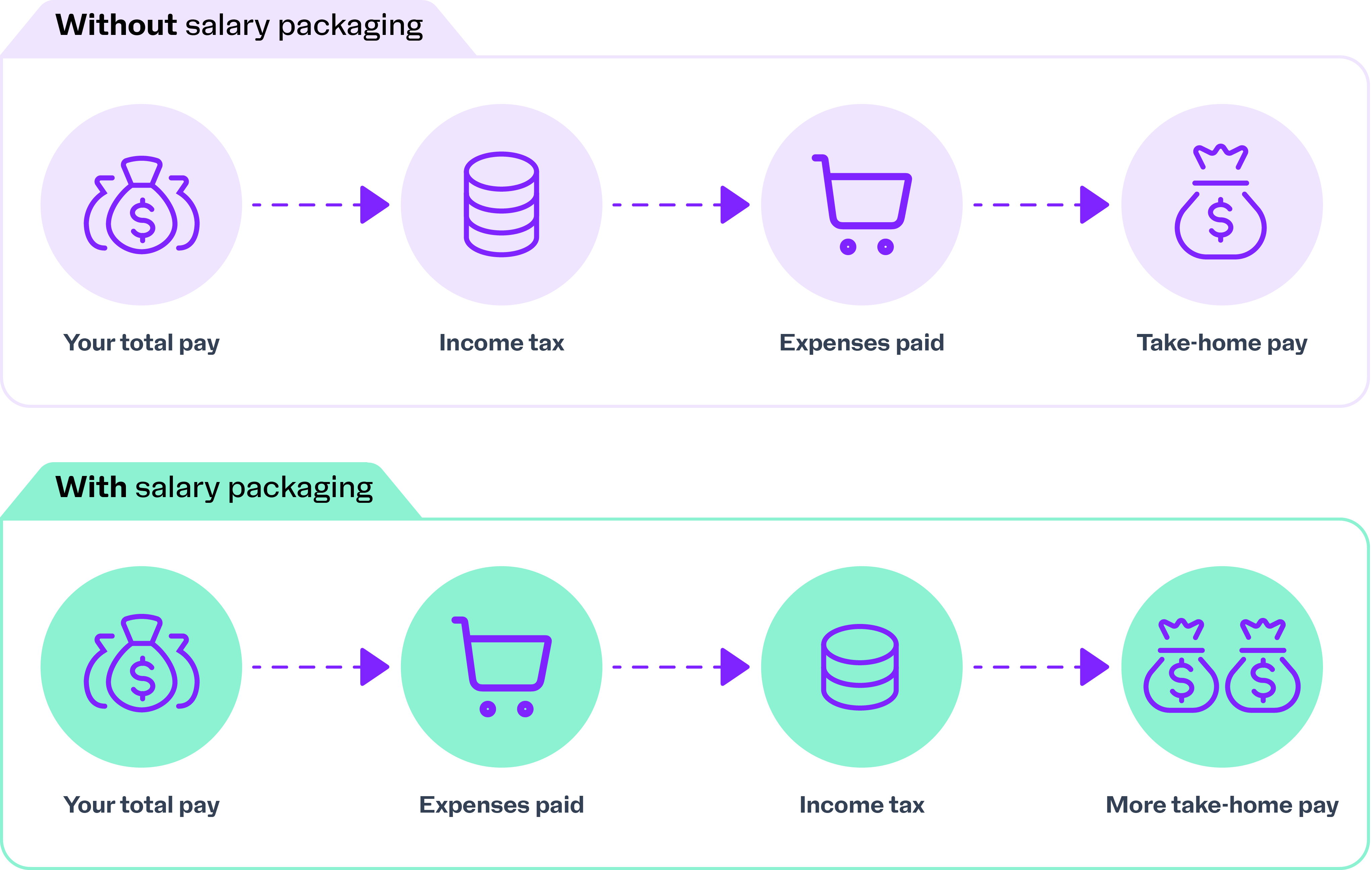 Salary_Packaging@3x 1.png